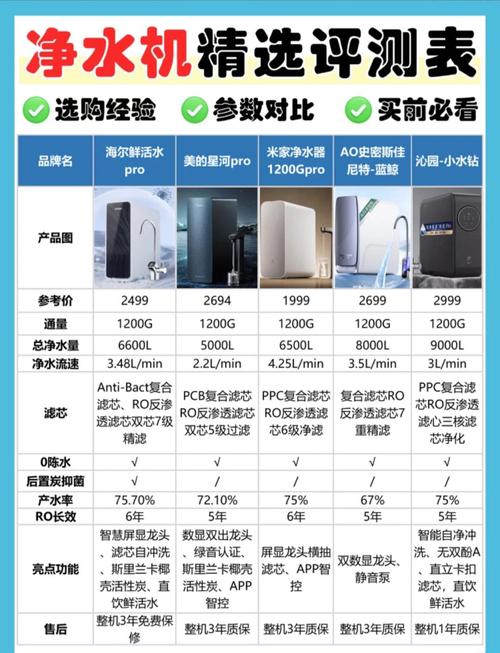 家用净水器选购 5款热门产品深度对比解析